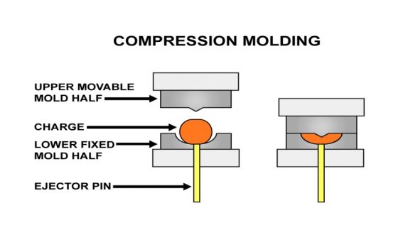 Advantages and Disadvantages of Compression Moulding