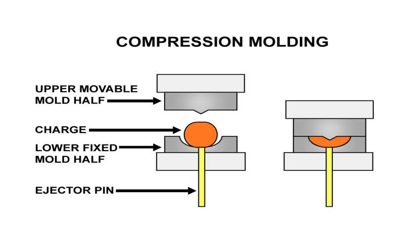 Compression moulding rubber, advantages & disadvantages