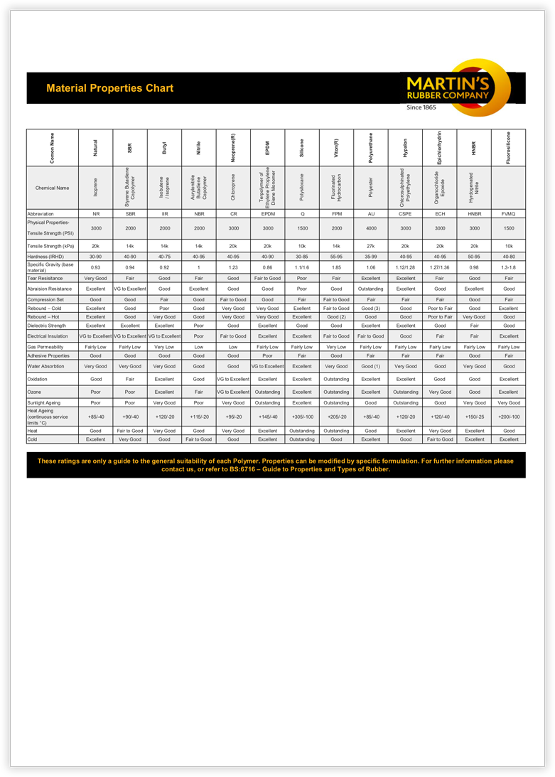 Rubber Compatibility Chart